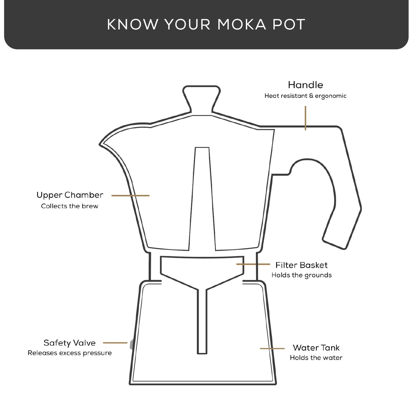 Italian Moka Pot Stovetop Aluminum Espresso Maker [6 Cup]- Ombre Orange