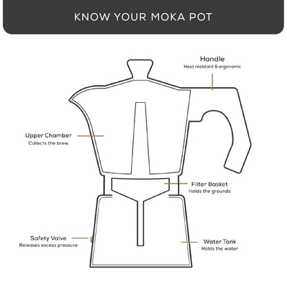 Italian Moka Pot Stovetop Aluminum Espresso Maker [6 Cup]- Ombre Orange